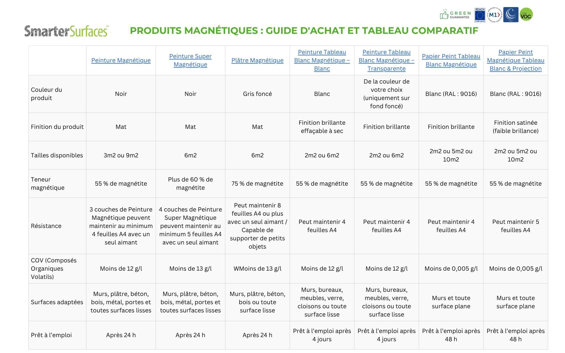 Cliquez sur l'image pour ouvrir le tableau comparatif au format PDF.
