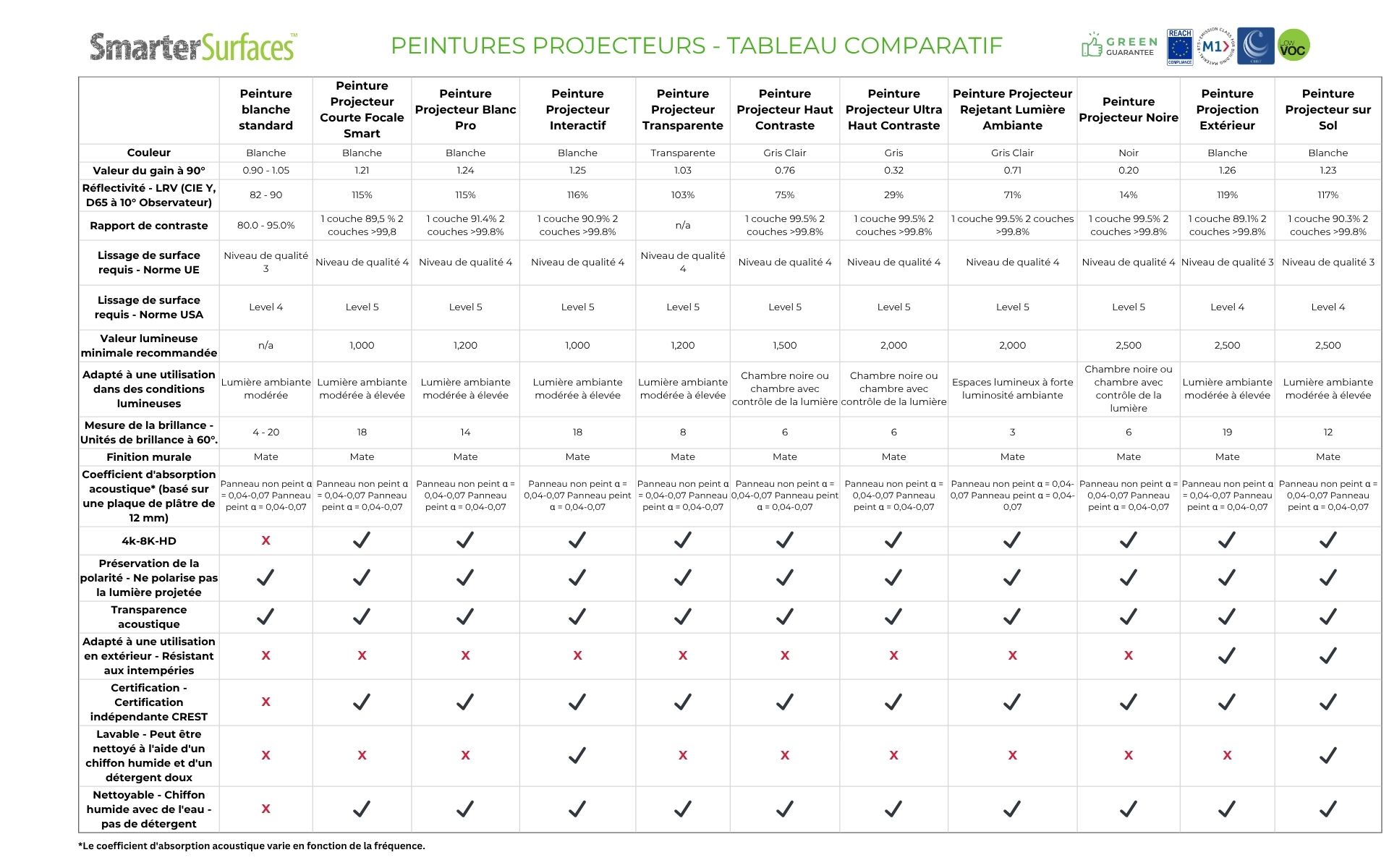Projector Paints - Comparison Table